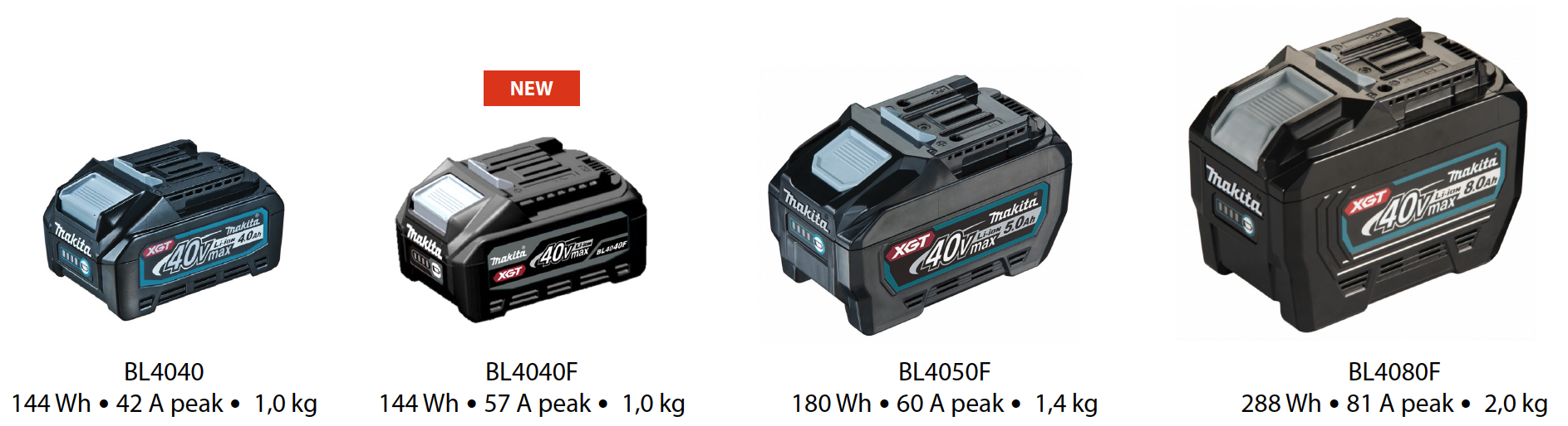 Comparaison de la batterie BL4040F avec les autres batteries de la gamme 